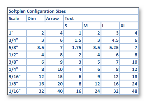 Dim Size Chart