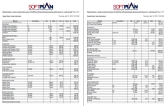 SoftList Report