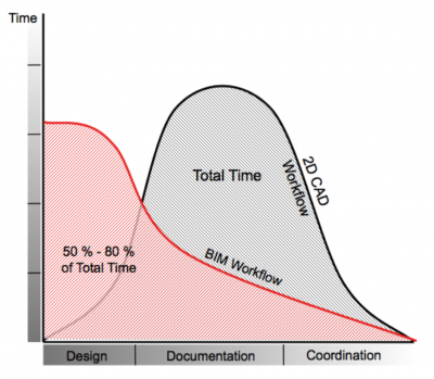 image-CADvsBIM.png